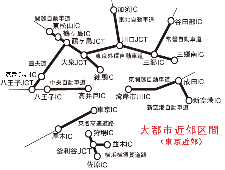 大都市近郊区間（東京近郊）之図